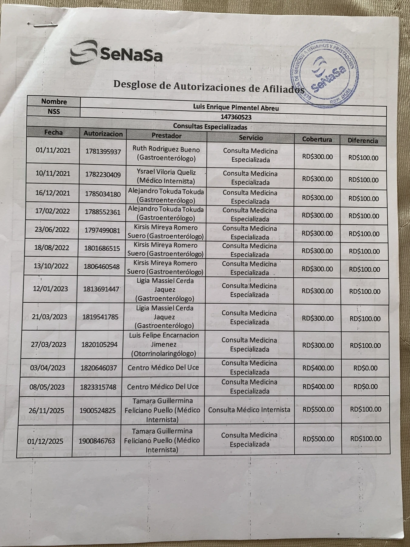 Medical Claims History, page 1, original phone photo