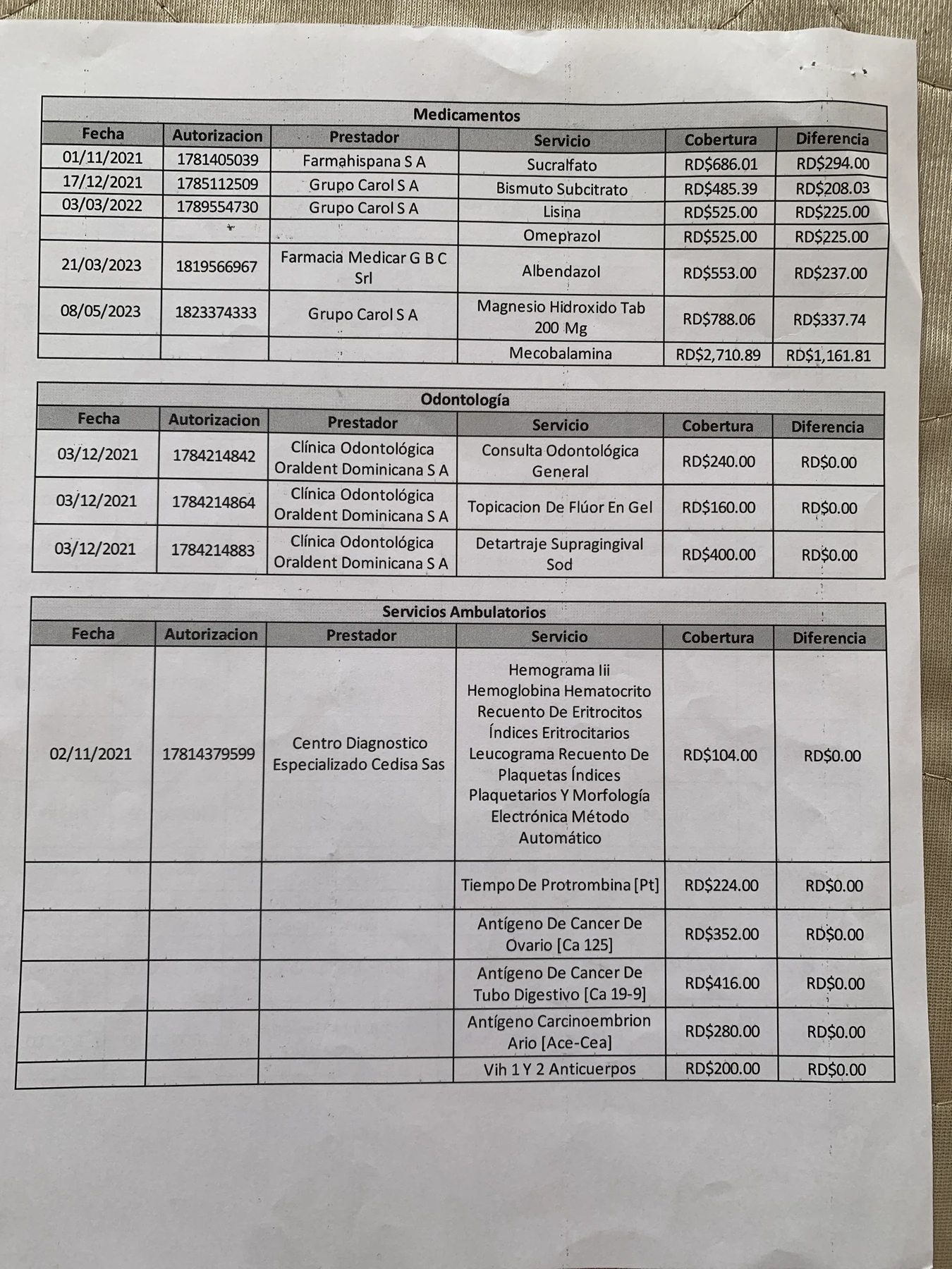 Medical Claims History, page 2, original phone photo