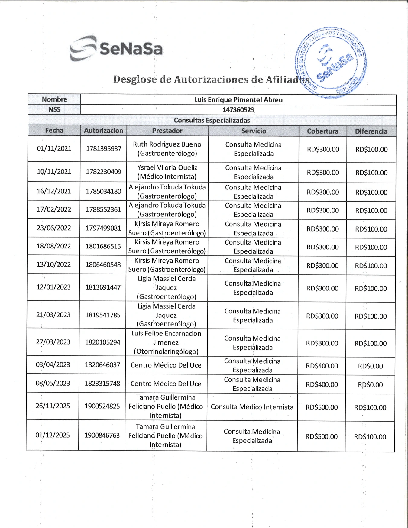 Medical Claims History, page 1, high-resolution scan