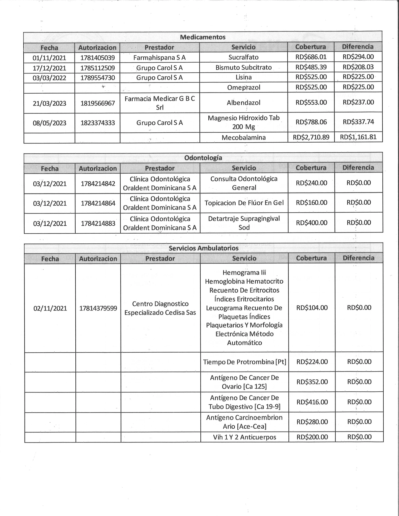 Medical Claims History, page 2, high-resolution scan